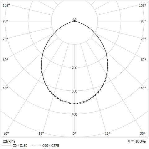 HALL LED ESSENTIAL CEILING