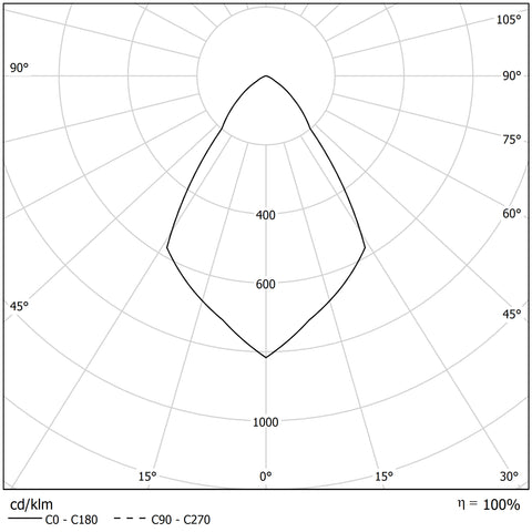 HALL LED CEILING IP65