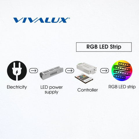 PIXEL LED120 SMD3535 RGB