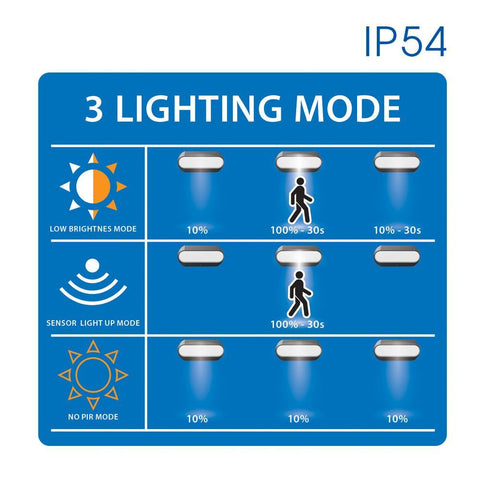 SOLEI SOLAR LED PIR IP54