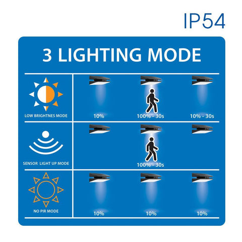 EZRA SOLAR LED PIR IP54