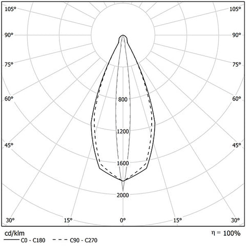 TERES MICRO ZOOM RECESSED